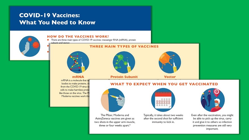 Covid vaccine infographic